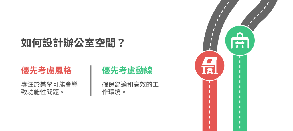 動線比風格重要示意圖
